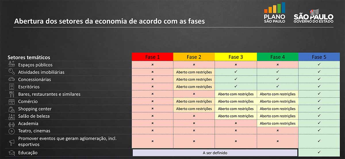 Concessionárias de veículos estão entre as atividades do comércio que poderão reabrir a partir de 1º de junho na capital paulista